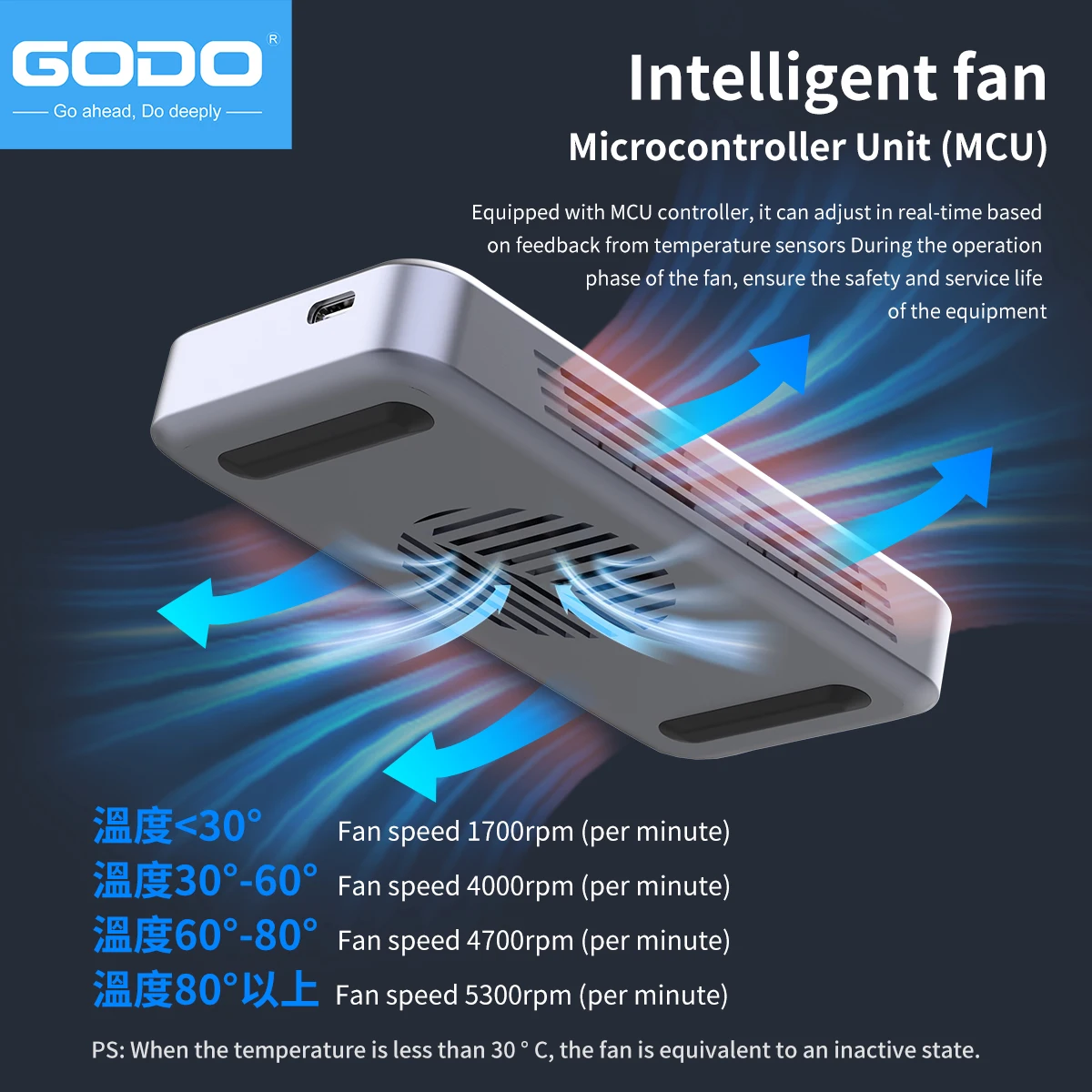 GODO 40Gbps 외장 하드 드라이브 M.2 NVM - Thunderbolt 4 External Ssd 4Tb 리뷰 및 가격